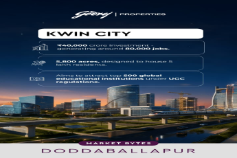 Secure Your Spot in Kwin City, Doddaballapur - Investment Starts at ₹40,000 Crore!