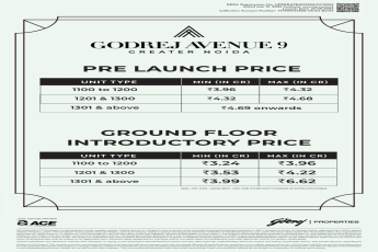 Explore Luxury Living at Godrej Avenue 9, Greater Noida from ₹3.24 Cr