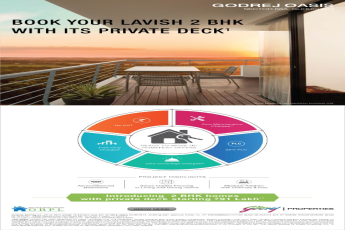 Introducing 2 BHK homes with private deck starting Rs 91 Lac at Godrej Oasis, Gurgaon