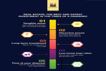 Real estate the best and safest investment in the times of a pandemic