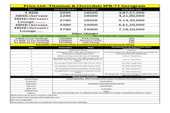 Discover Luxurious Living at Titanium & Cloverdale SPR-71, Gurugram - Starting at ₹3.87 Cr