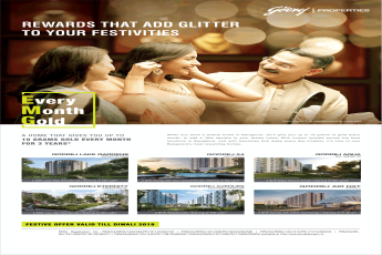 Invest at Godrej Properties in Bangalore