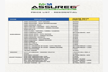 Discover Luxurious Living at M3M Altitude, Gurugram - Prices from ₹24,000/Sq.Ft.
