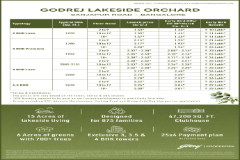 Discover Godrej Lakeside Orchard at Sarjapur Road, Bangalore - Starting from ₹1.43 Cr with Early Bird Offers till 30th March!