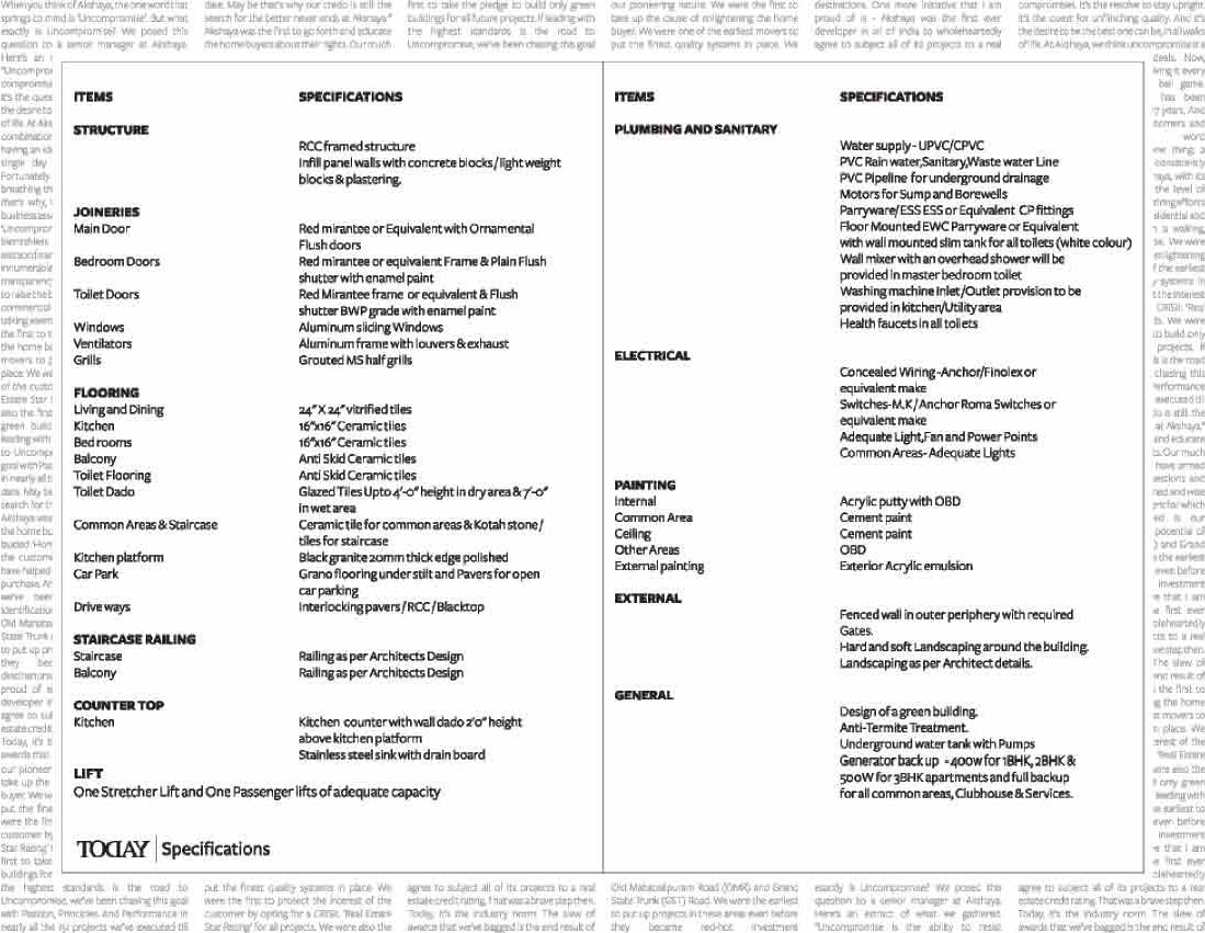 Akshaya Today, Thaiyur, Old Mahabalipuram Road OMR 