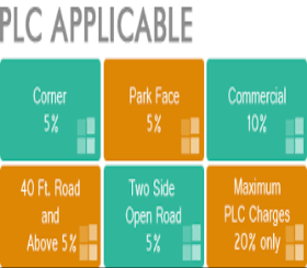    Residential Plot for sale in SHINECITY DREAM HOMES Lucknow
