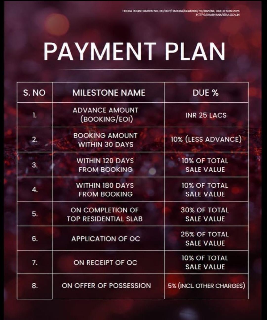Discover Our New Payment Plan || Simplified Payment Milestones for Your Dream Home || Flexible Payment Plan Announced Update
