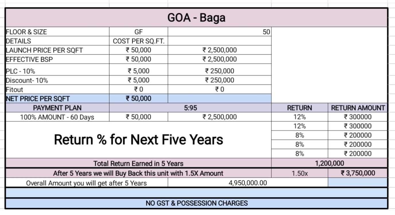Discover Luxurious Living in GOA, Baga at ₹50,000/Sq.Ft! Update