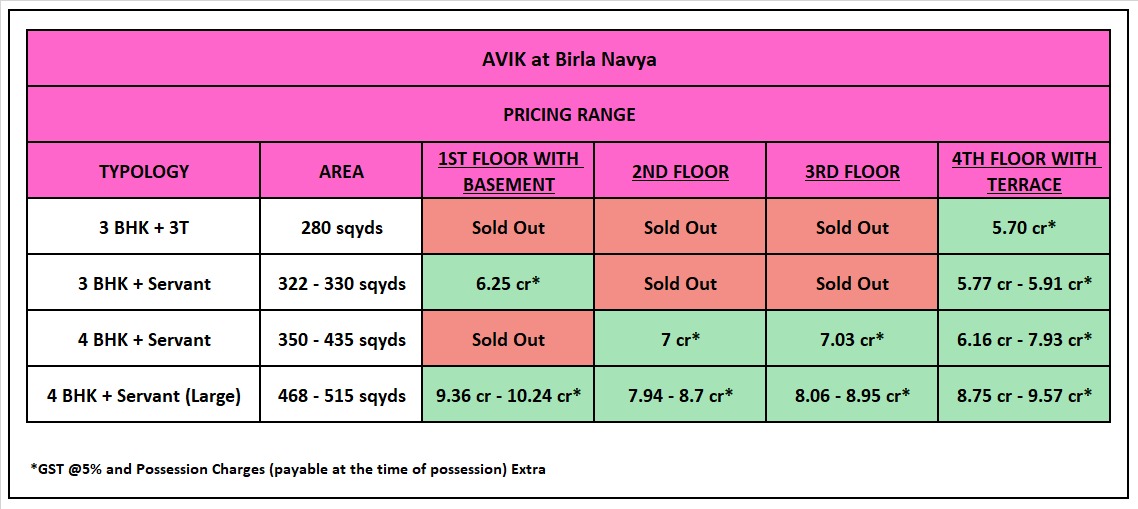 Limited Units Available at AVIK, Birla Navya || Explore Premium Floors at Birla Navya || Secure Your Dream Home in Birla Navya Update