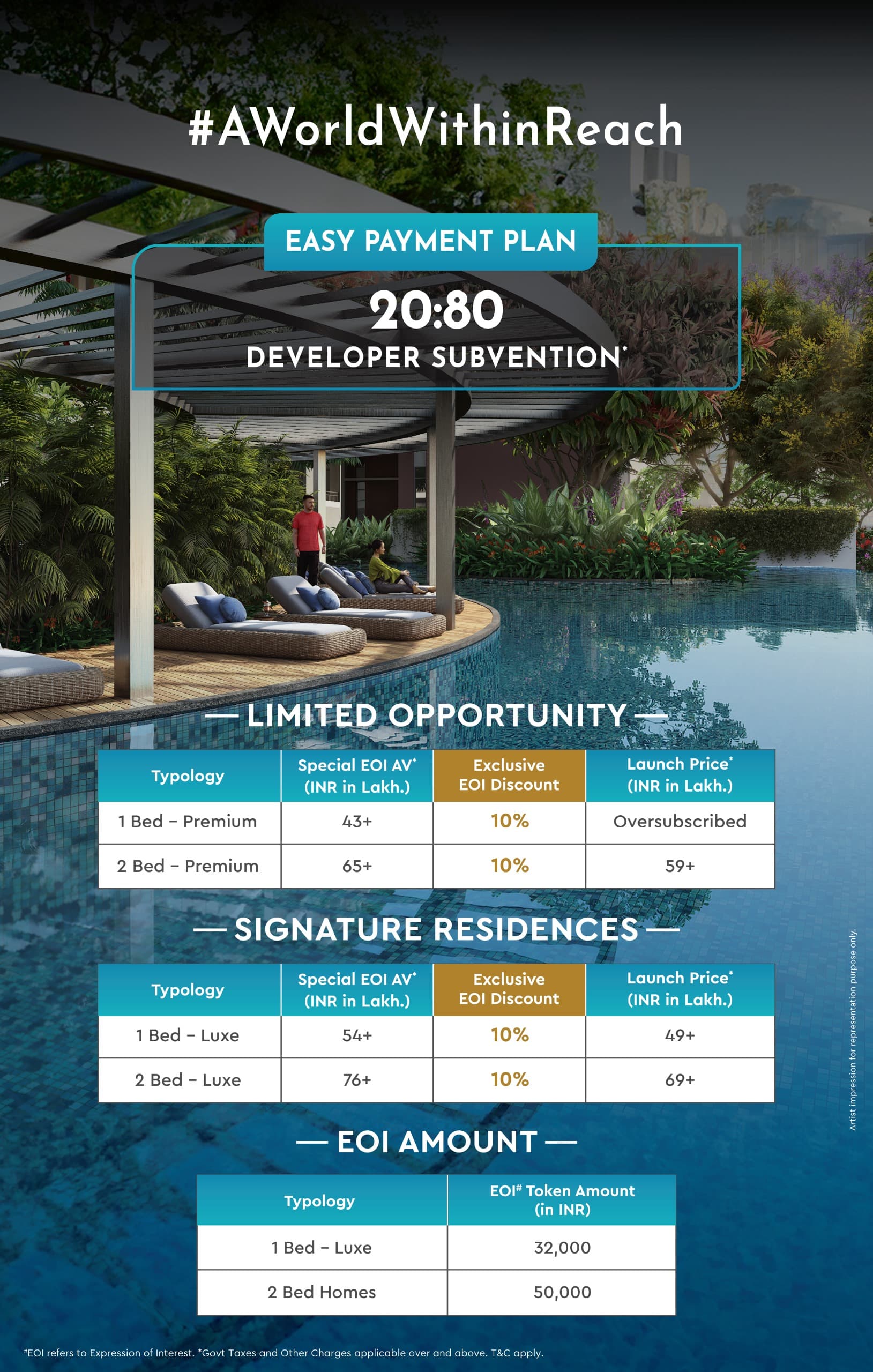 Discover Luxurious Living at Signature Residences with Easy Payment Plans in AWorldWithinReach Update