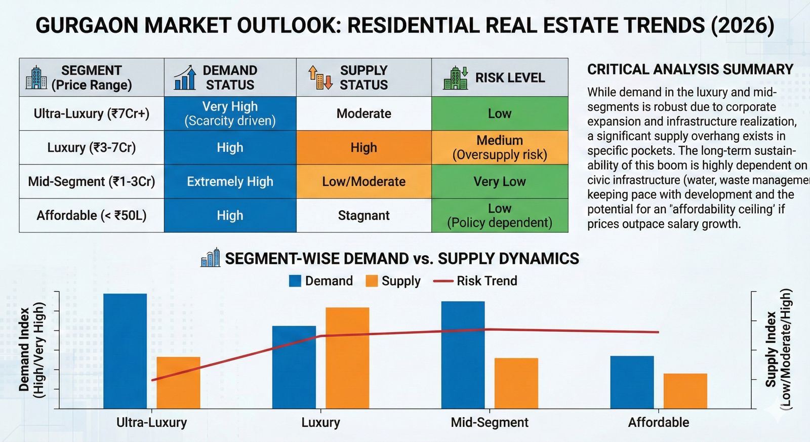 Luxury Living in Gurgaon, Starting ₹3Cr, Discover Exclusive Opportunities Update