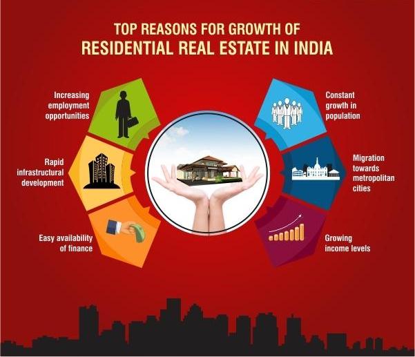 Top reasons for growth of residential real estate in India Update