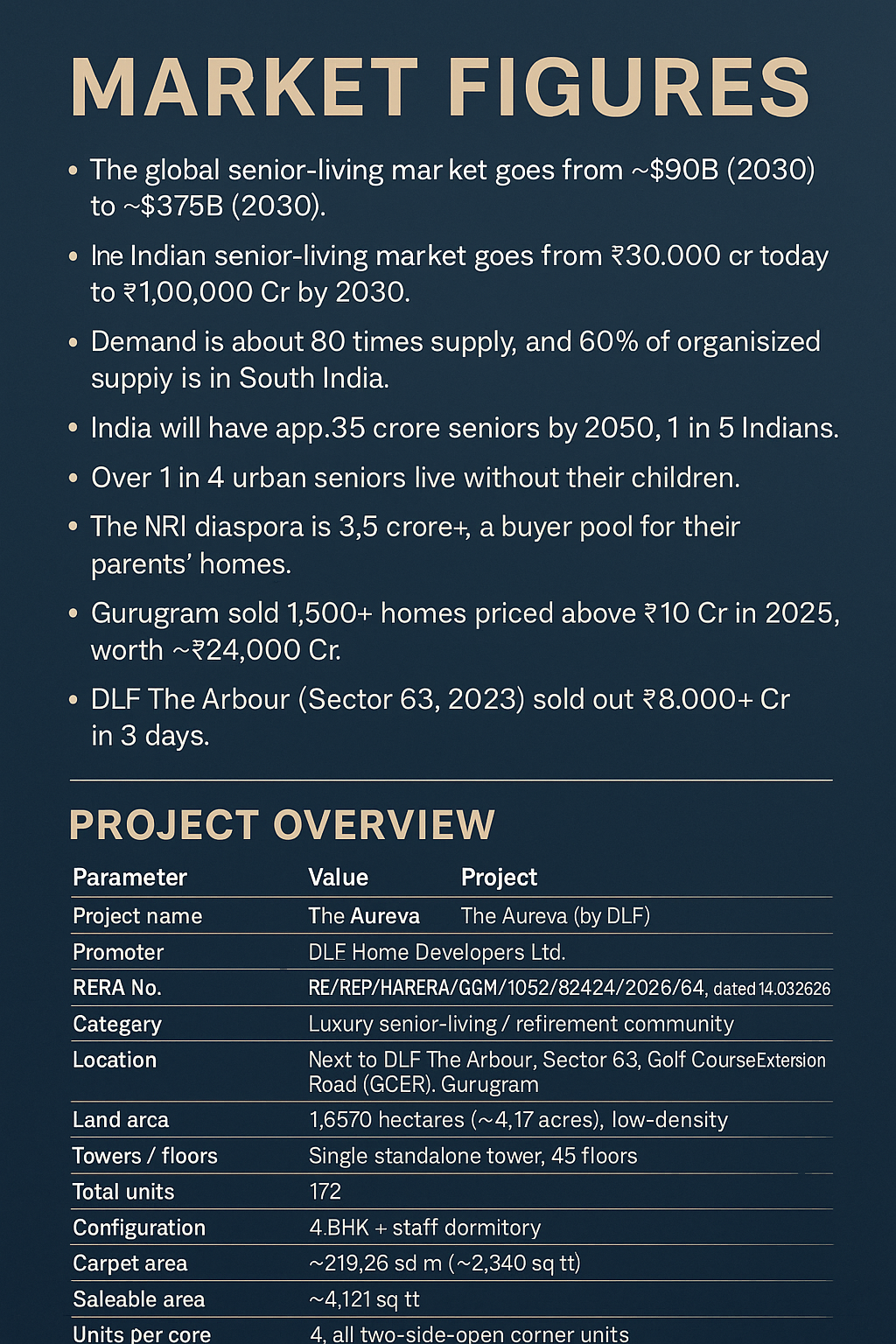 Explore Luxurious Living at The Aureva by DLF || Invest in a Secure Future at The Aureva, Gurugram || Discover The Aureva: A Premier Senior-Living Community Update