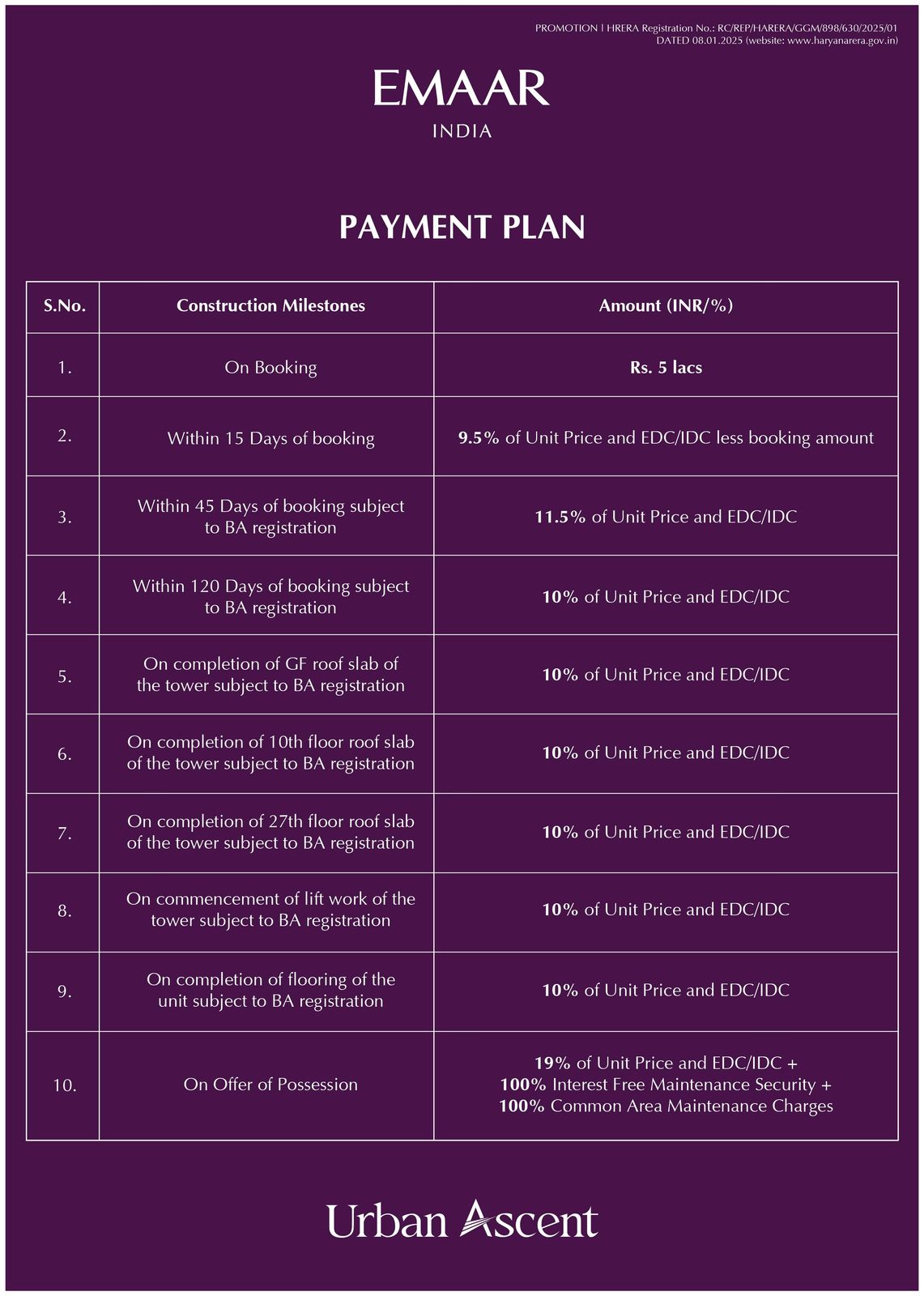 Book Your Dream Home at Emaar Urban Ascent, Gurgaon Starting at Just INR 5 Lacs Update