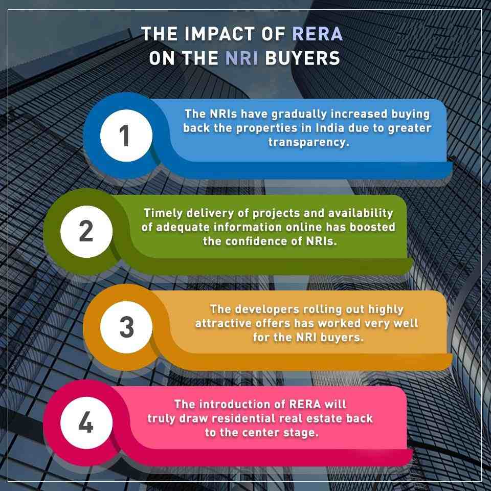 The Impact of RERA on the NRI Buyers Update