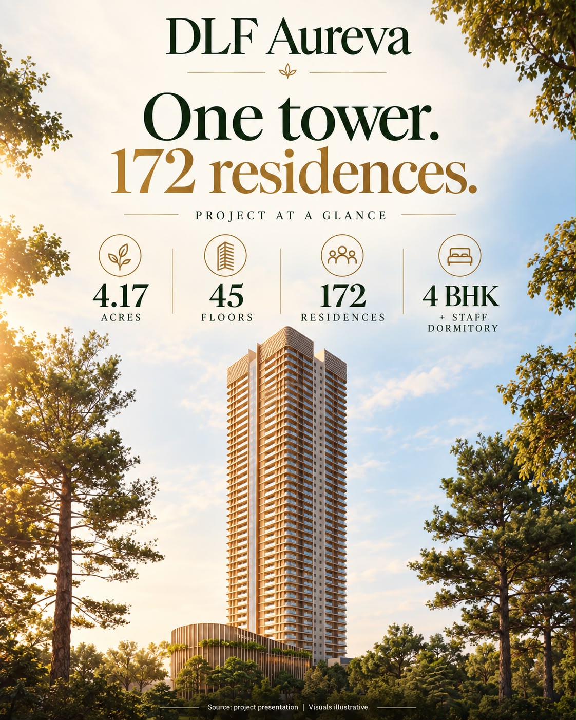 Discover Luxurious Living at DLF Aureva || 172 Exclusive Residences Now Available || Experience Tower-Style Opulence at DLF Aureva Update