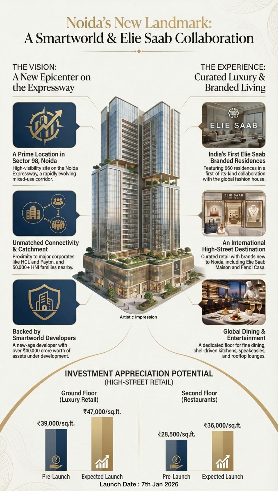 Unlock Luxury with Noida's New Landmark, Elie Saab & Smartworld Launch in Sector 98, Act by Jan 7th, 2026 Update