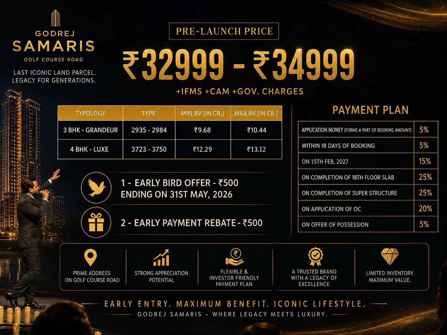 Secure Your Spot at Godrej Samaris || Pre-Launch Offer at Golf Course Road || Limited Time Price at Godrej Samaris Update