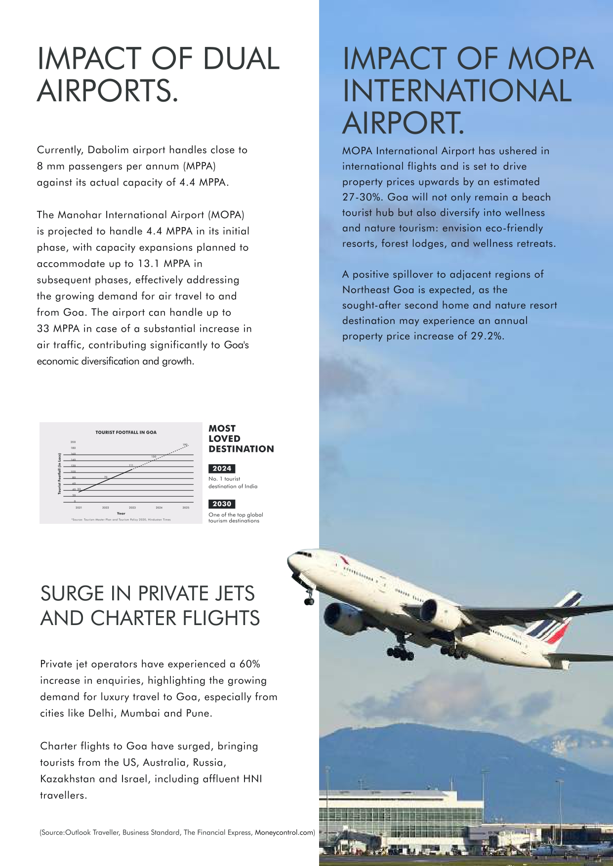 Goa's Skyward Bound: The Transformative Effect of Dual Airports on Real Estate, Featuring Codename G.O.A by Abhinandan Lodha