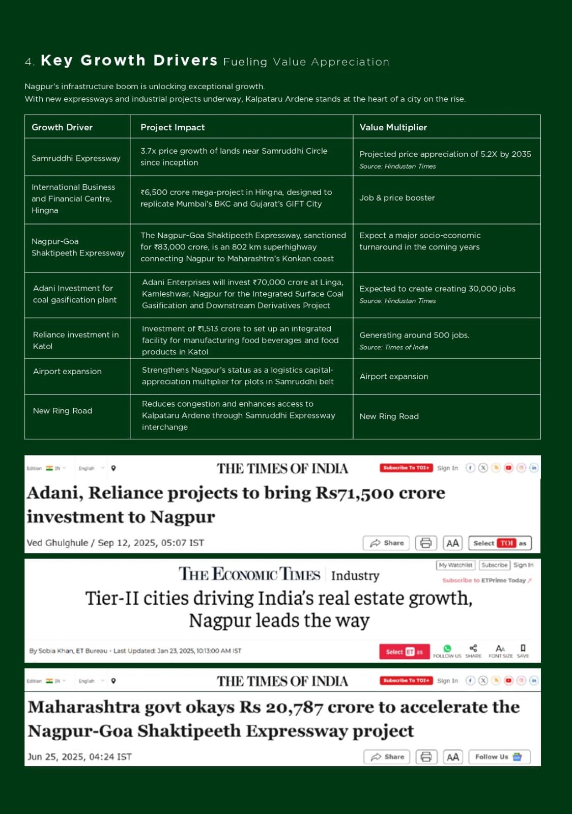 Unlock Growth at Kalpataru Ardean, Nagpur - A Prime Investment Opportunity! Update