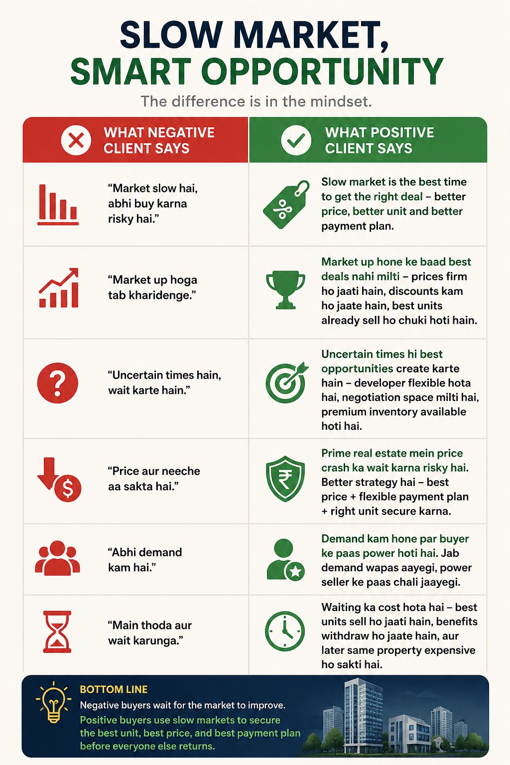 Smart Opportunity in Slow Market || Seize the Best Deal Now || Don't Wait, Invest Smartly Update