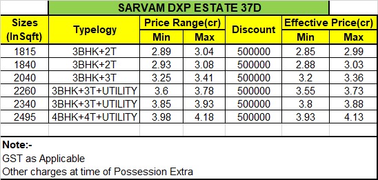 Discover Luxury at Sarvam DXP Estate 37D, Special Prices Starting from 2.85 Cr! Update