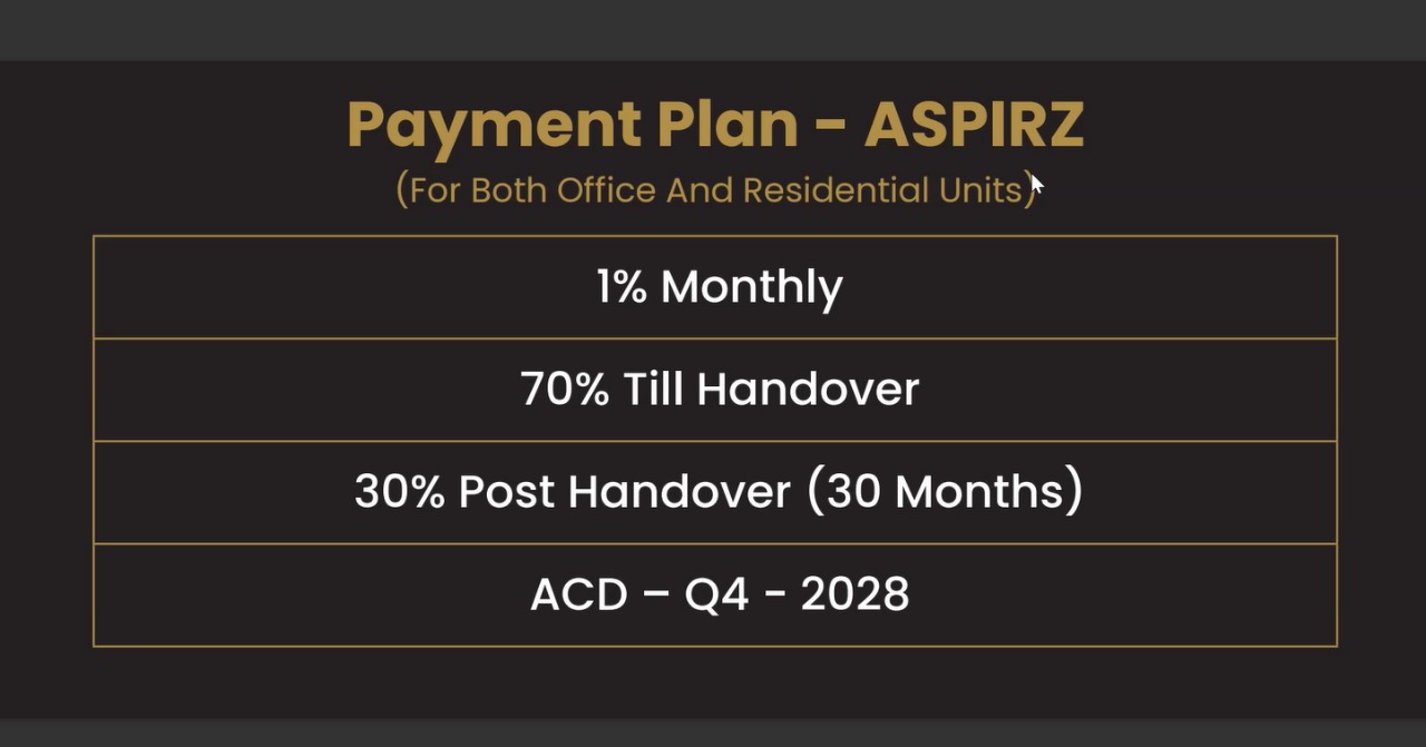 Exciting Opportunity in ASPIRZ: Your Dream Office or Home Awaits! Update