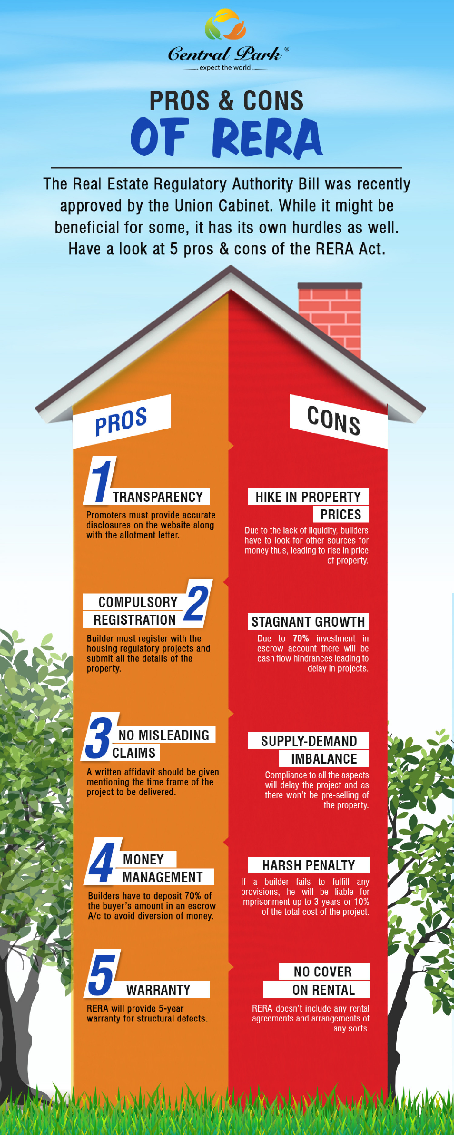 Pros and Cons of RERA Update