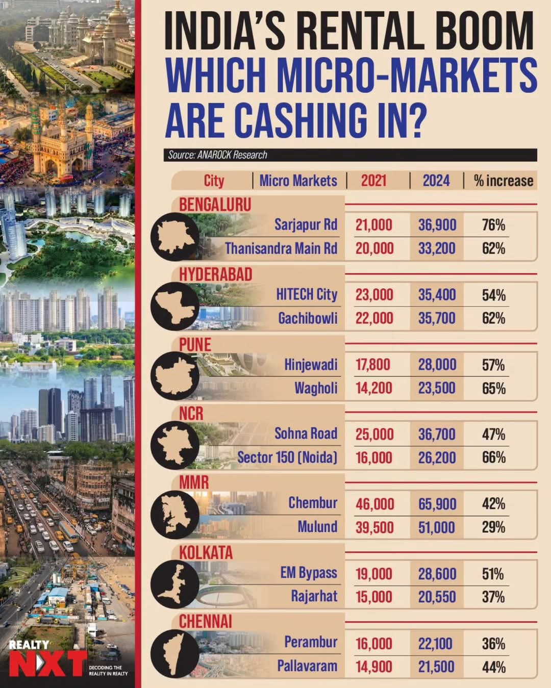 Discover Your Dream Home in Gachibowli, Hyderabad - Explore Now Update