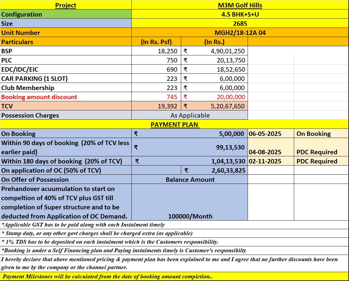 4.5 BHK Luxury at M3M Golf Hills, Gurgaon - Unmatched Elegance for ₹5,20,67,650 Update