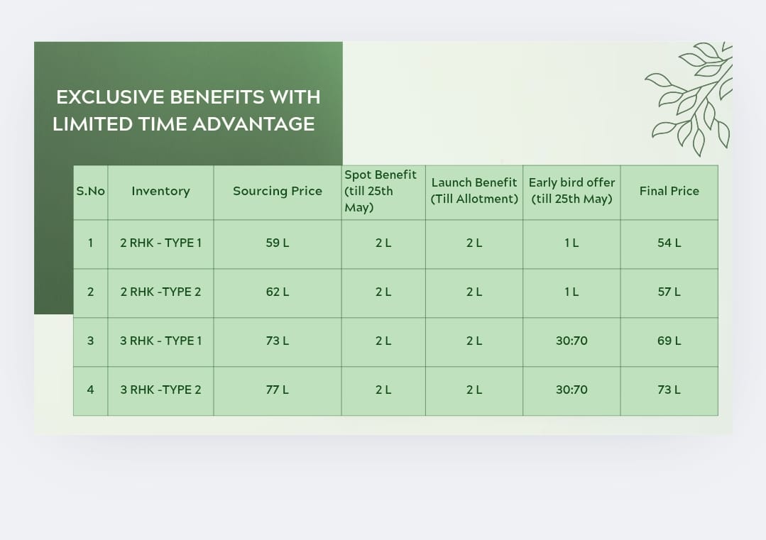 Grab Exclusive Offers on New Homes by ABC Builders, Avail Benefits till 25th May, Starting at 54 L, Located in Prime City Area Update