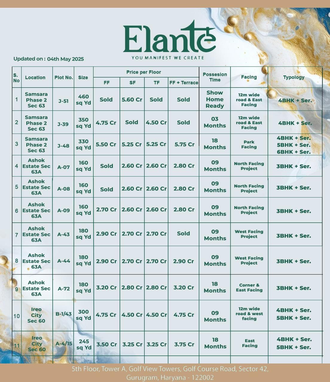 Explore Luxurious Residences at Elante in Ashok Estate, Gurugram - Prices from 2.60 Cr* Update