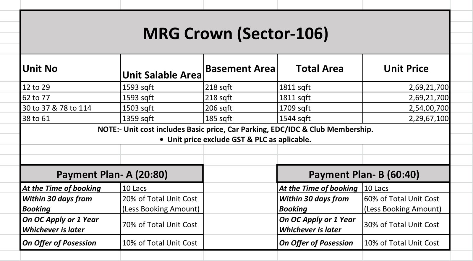 Explore Payment Plans at MRG Crown Sector-106 || Discover Unit Prices at MRG Crown Sector-106 || Flexible Payment Options at MRG Crown, Sector-106 Update
