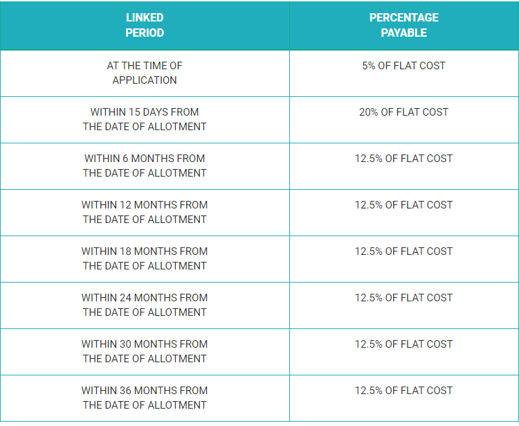 Payment plan of Imperia Aashiyara in Sector 37C, Gurgaon Update