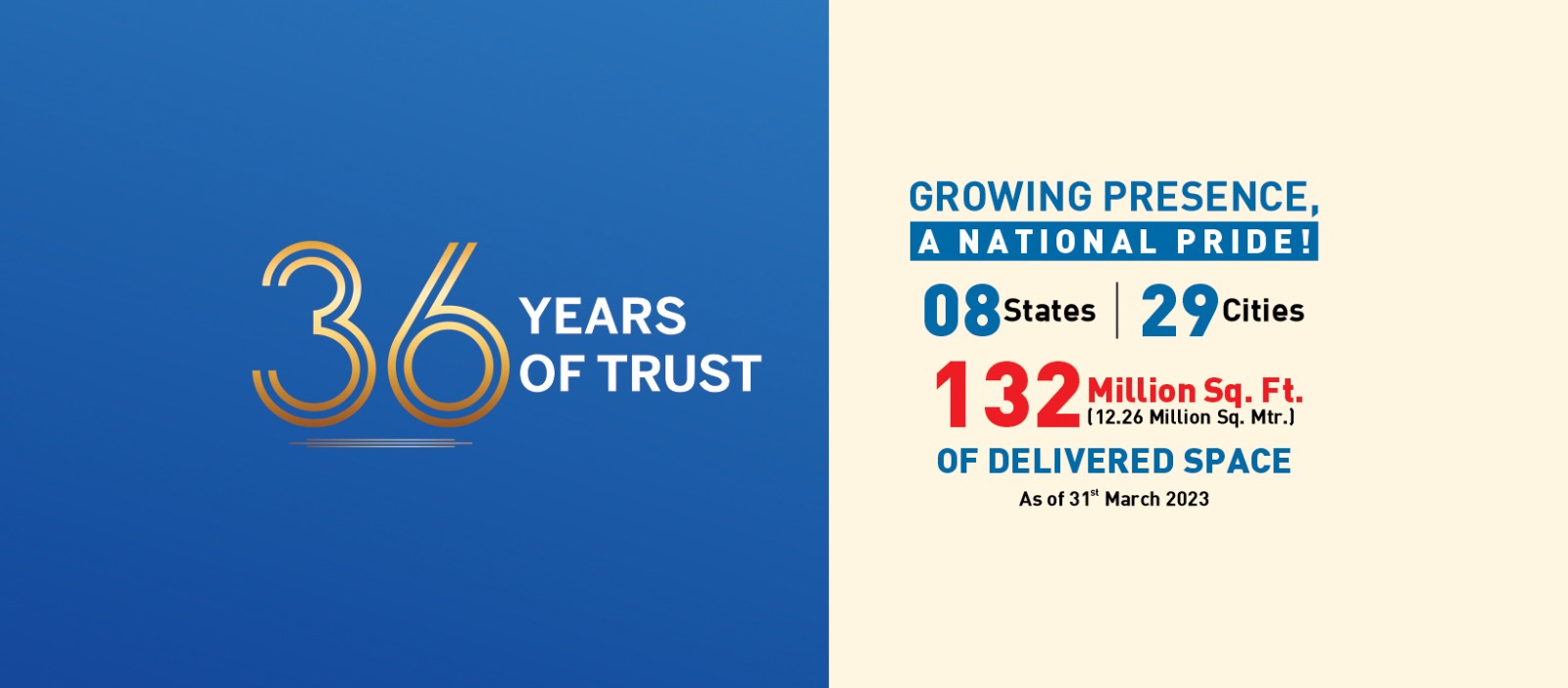Celebrating 36 Years of Trust: A Journey of National Pride and Growth Across India Update