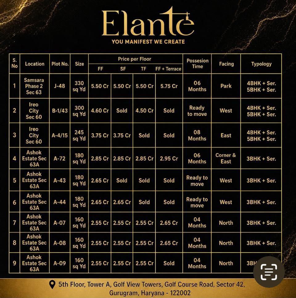 Explore Elante's Prime Listings in Gurugram || Discover Luxurious Living in Gurugram with Elante || Invest in Elante Properties Today Update