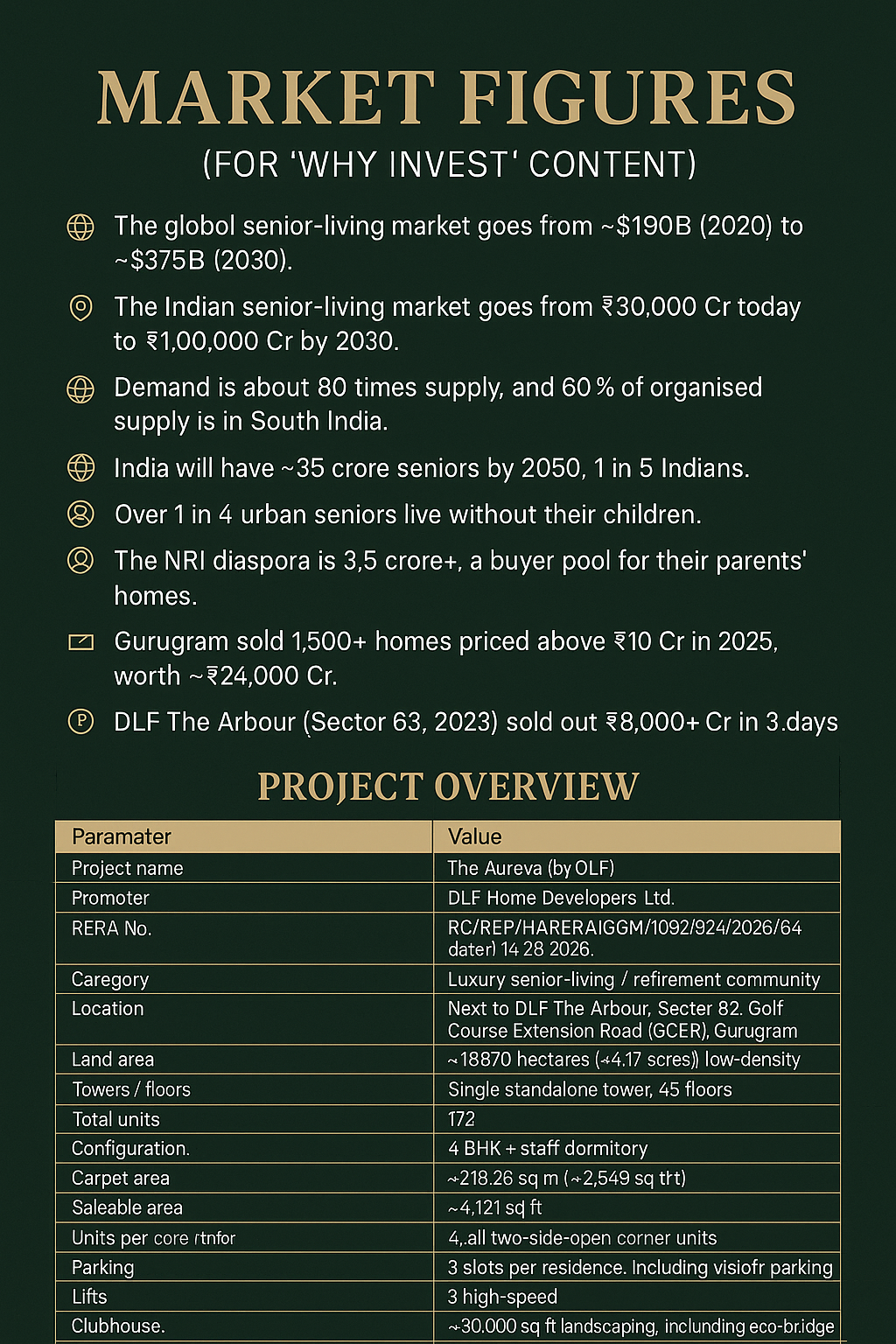 Explore The Aureva by DLF in Gurugram || Discover Luxury Senior-Living at The Aureva || Invest in DLF's New Senior-Living Project