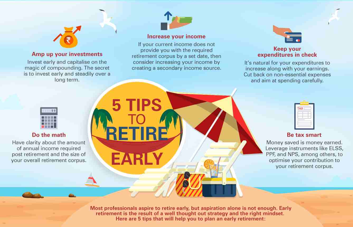 Early retirement insurance options 