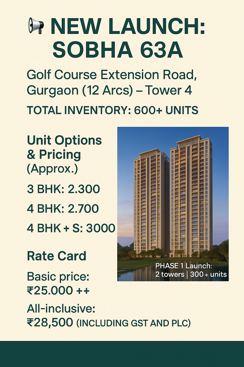 SOBHA 63A Launch: Luxury Living on Golf Course Extension Road, Gurgaon Update