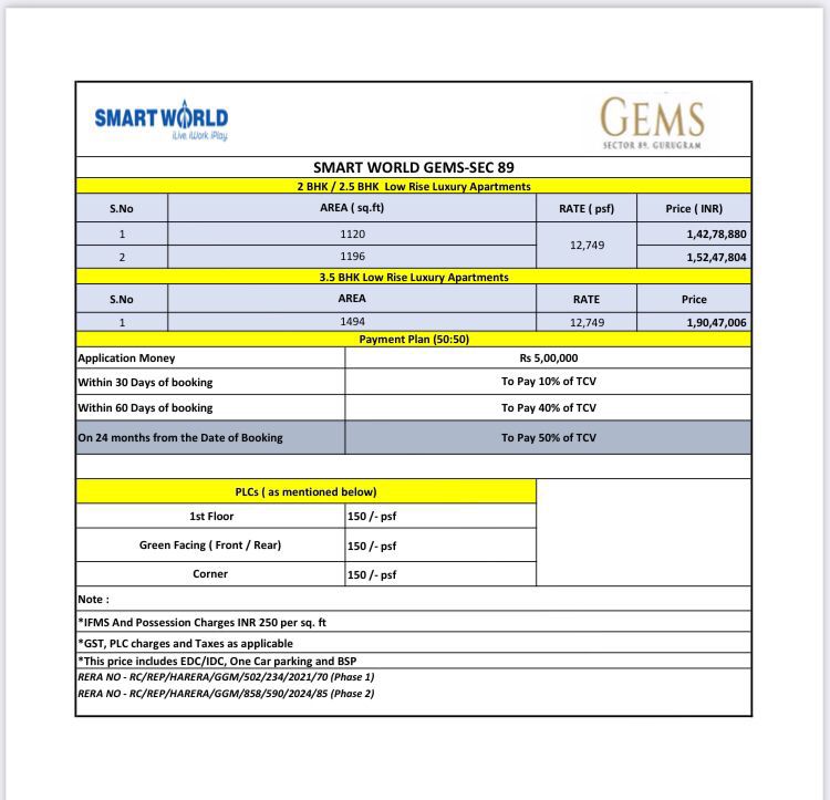 Luxury Apartments in Smart World Gems, Sector 89: Book Now! Update