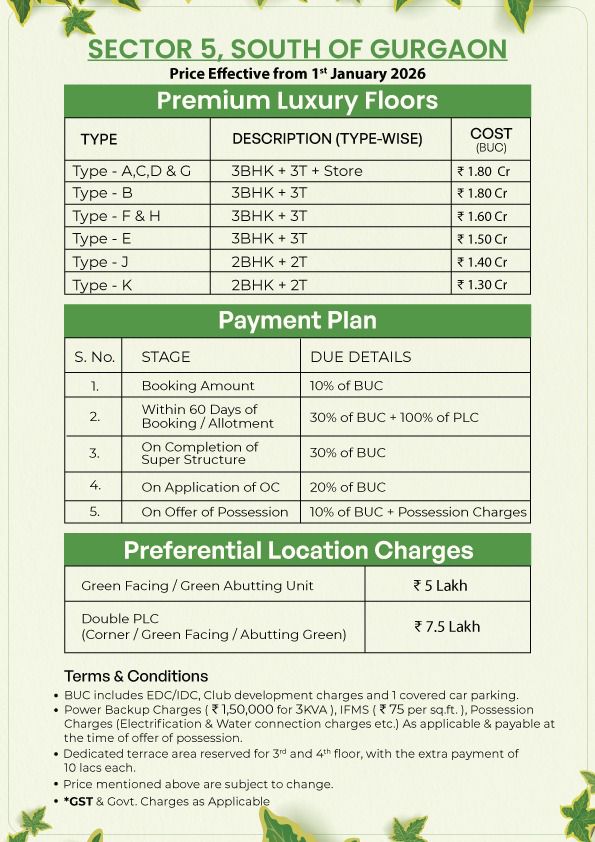 Discover Luxury at Garden Residency, Sector 5, South of Gurgaon - Prices from ₹1.30 Cr, Effective January 2026 Update