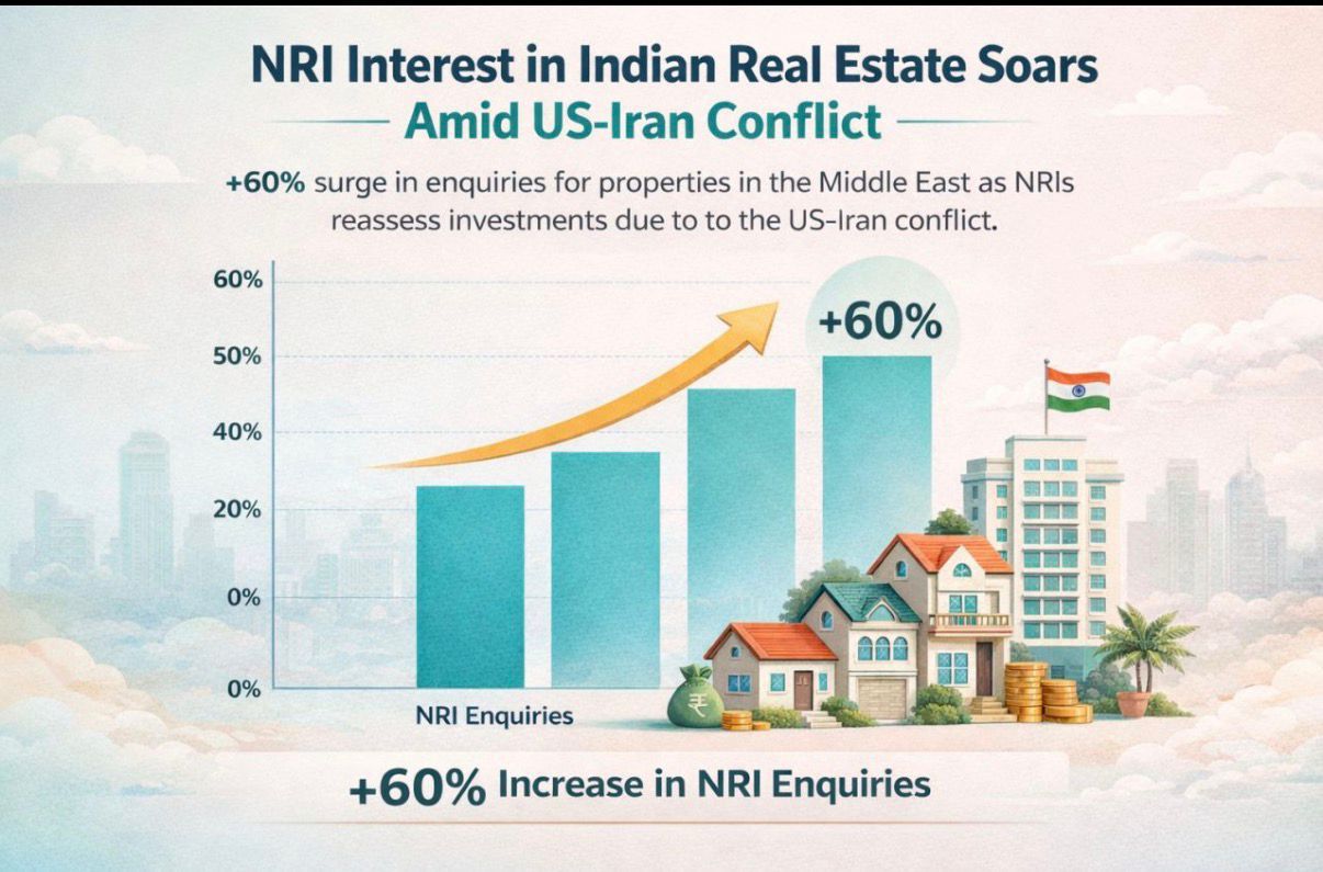 Explore Investment Opportunities in India || Discover the NRI Investment Surge || Leverage the Market Shift Update