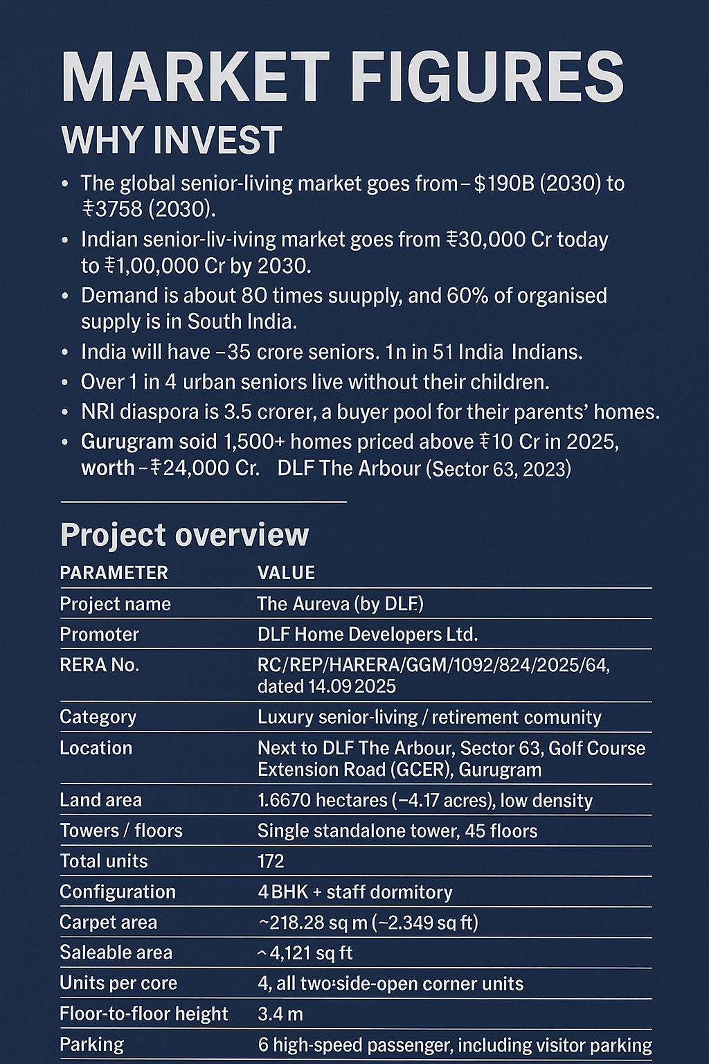 Explore Investment Potential at The Aureva || Discover Luxury Senior Living at The Aureva || Invest in Gurugram's Prime Location Update