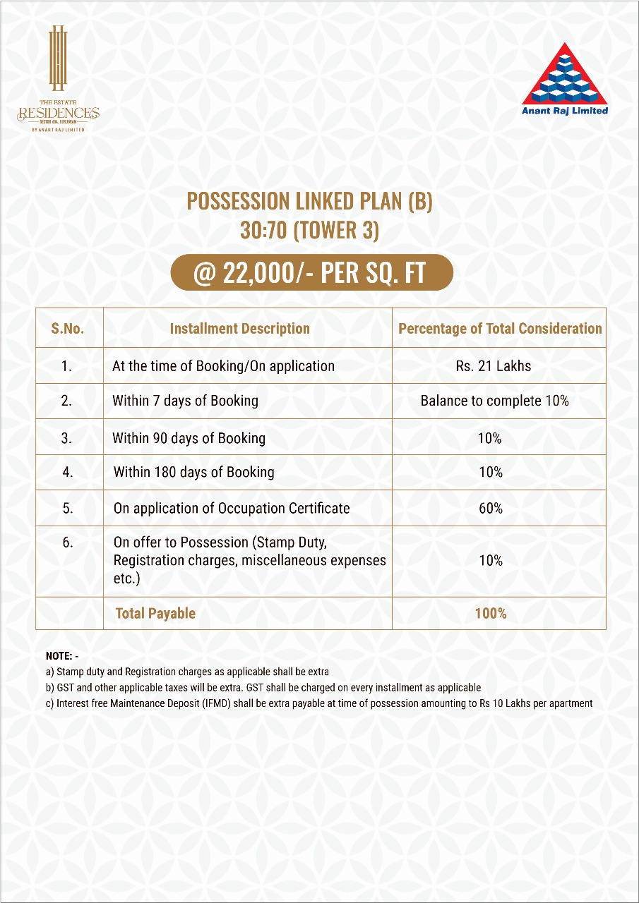 Discover Luxurious Living at The Estates | Starting @ Rs. 22,000 per sq. ft | Anant Raj Limited Update