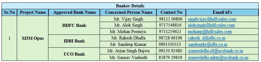 Secure Your Dream Home with M3M Opus' Approved Bank Partners || Explore Financing Options with M3M Opus' Bank Affiliations || Partnered with Leading Banks for M3M Opus Financing Update