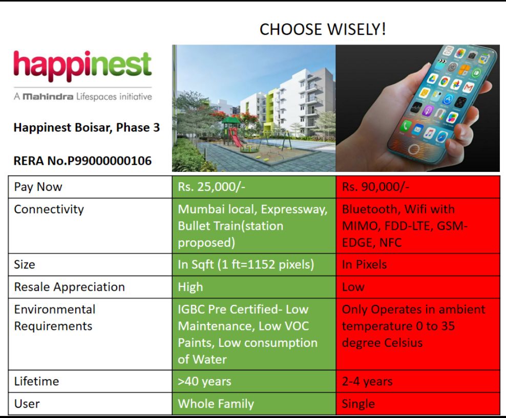Specification of Mahindra Happinest in Mumbai Update