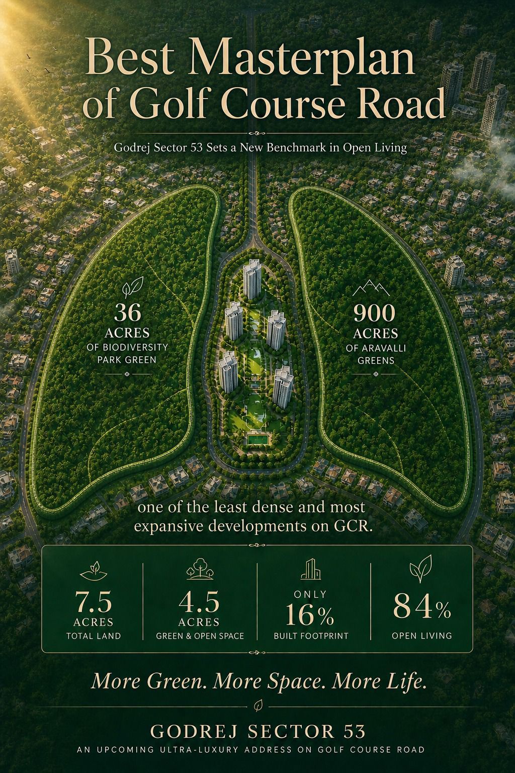 Explore Godrej Sector 53 on Golf Course Road || Discover Ultra-Luxury Living at Godrej Sector 53 || Experience Open Green Living at Godrej Sector 53 Update