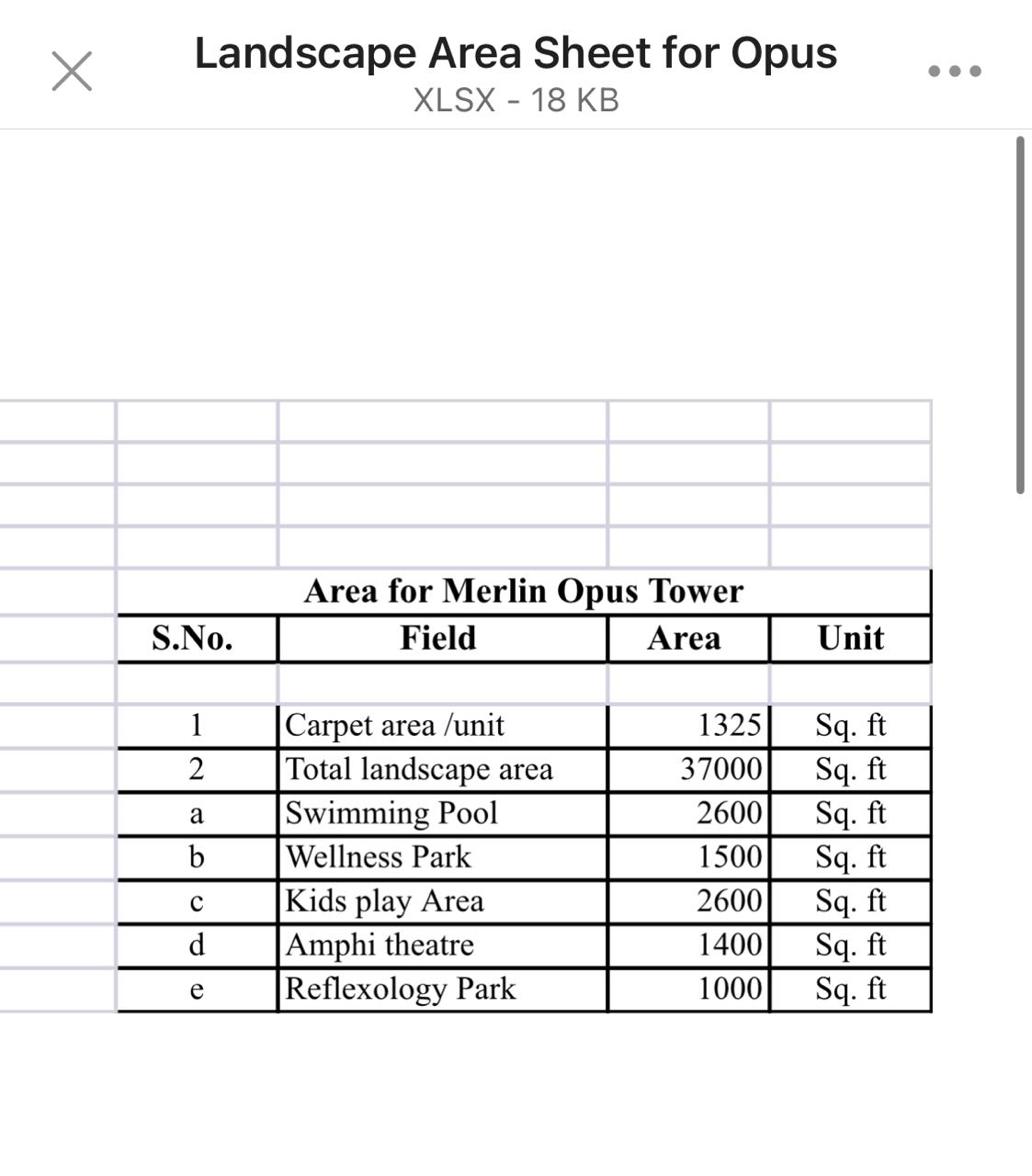 Explore Extensive Amenities at Merlin Opus Tower || Discover the Spacious Landscape at Merlin Opus || Uncover the Area Insights for Merlin Opus Update