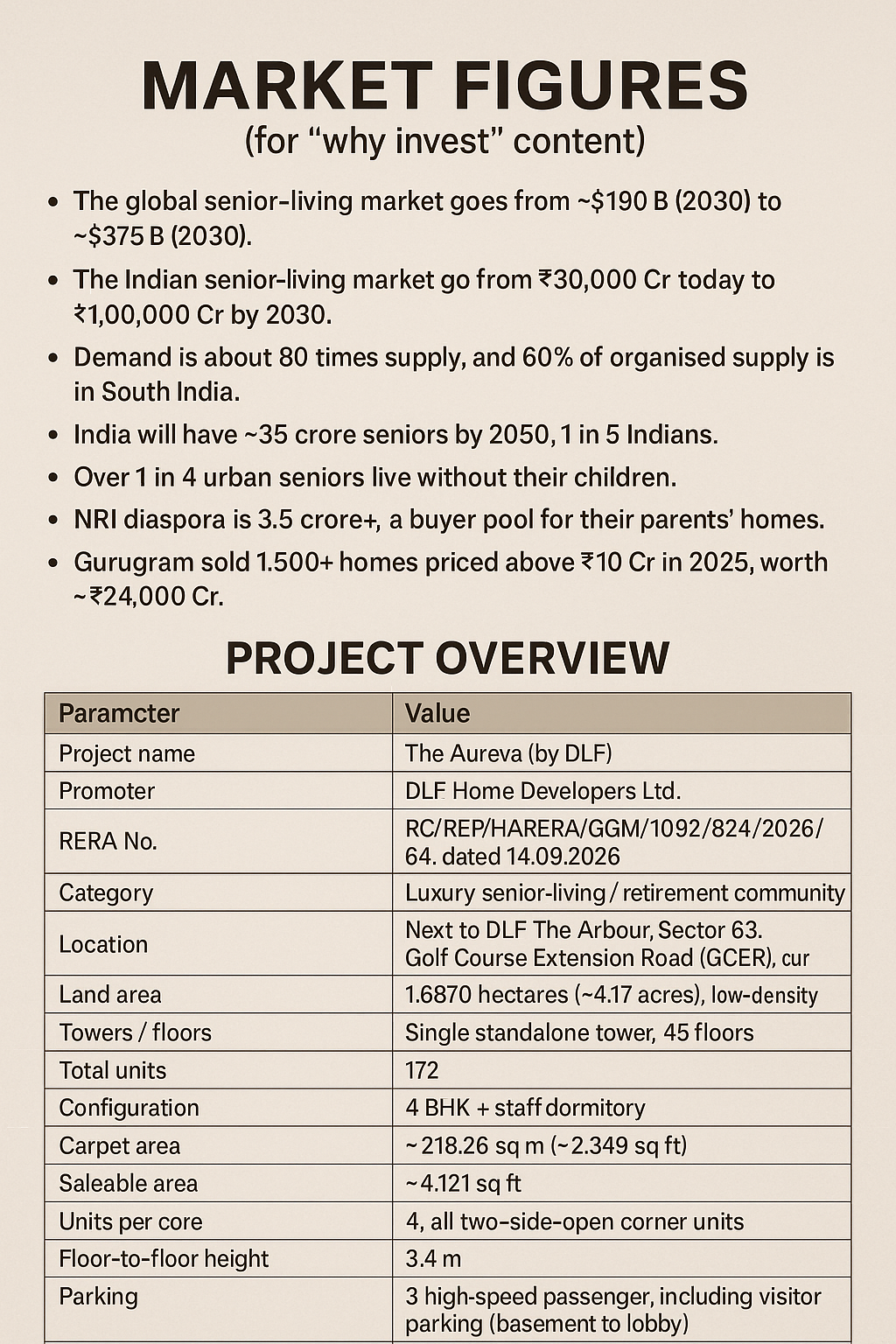 Explore The Aureva by DLF in Gurugram || Invest in Luxury Senior-Living at The Aureva || Discover Premium Retirement Living at The Aureva Update