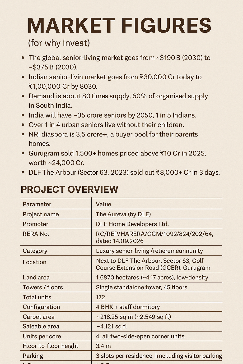 Discover The Aureva by DLF in Gurugram || Invest in Luxury Senior-Living at The Aureva || Explore The Aureva: Premium 4 BHK in Sector 63 Update